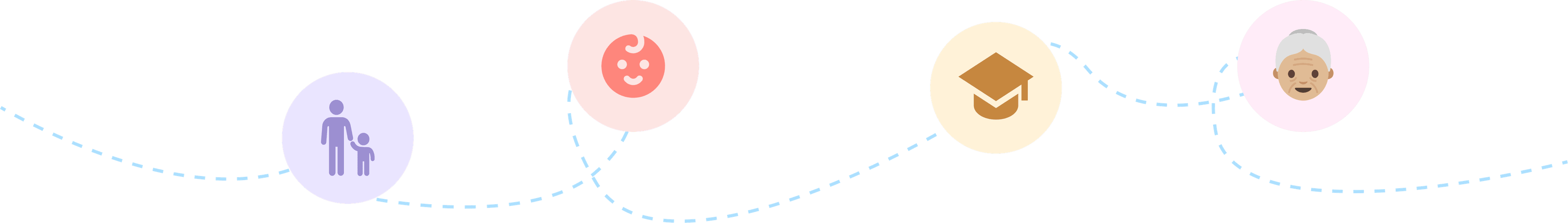 User journey path with audience icons